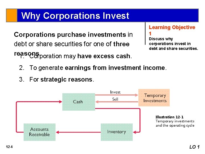 Why Corporations Invest Corporations purchase investments in debt or share securities for one of