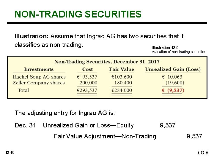 NON-TRADING SECURITIES Illustration: Assume that Ingrao AG has two securities that it classifies as
