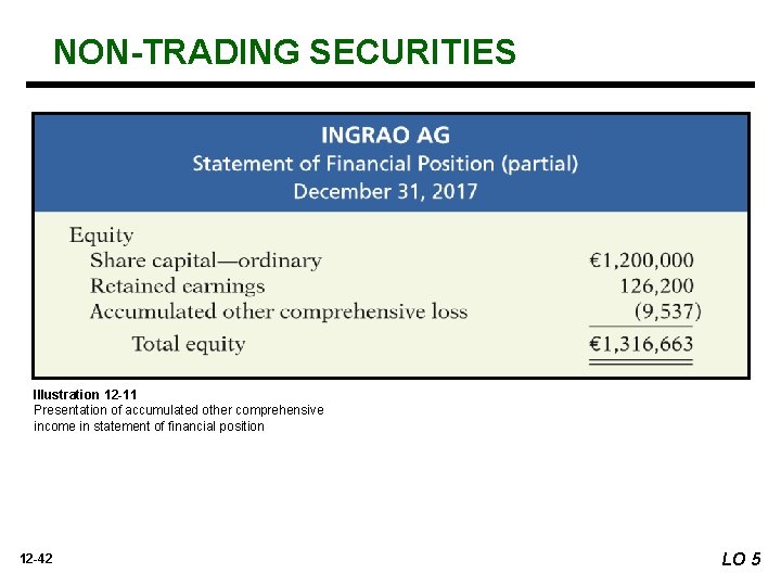 NON-TRADING SECURITIES Illustration 12 -11 Presentation of accumulated other comprehensive income in statement of