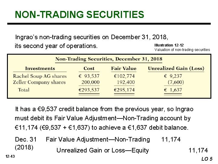 NON-TRADING SECURITIES Ingrao’s non-trading securities on December 31, 2018, Illustration 12 -12 its second