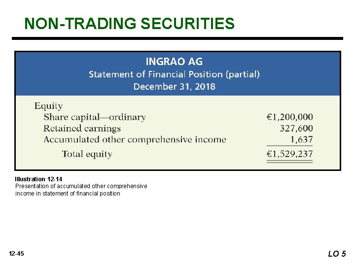 NON-TRADING SECURITIES Illustration 12 -14 Presentation of accumulated other comprehensive income in statement of
