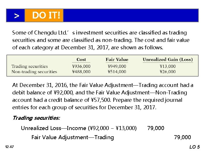 > DO IT! Some of Chengdu Ltd. ’s investment securities are classified as trading