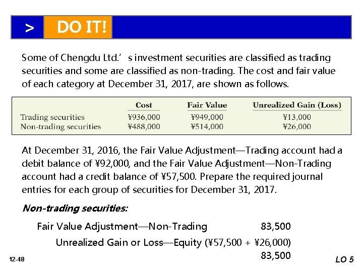 > DO IT! Some of Chengdu Ltd. ’s investment securities are classified as trading