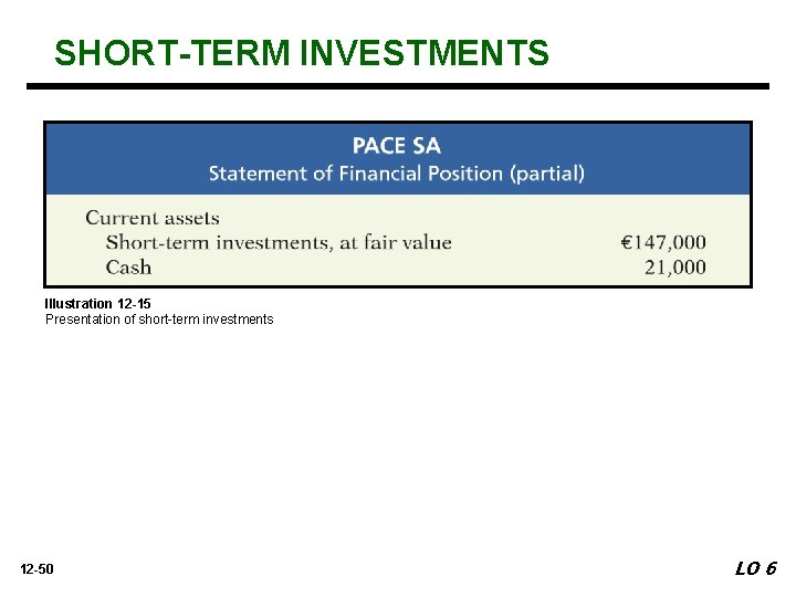 SHORT-TERM INVESTMENTS Illustration 12 -15 Presentation of short-term investments 12 -50 LO 6 