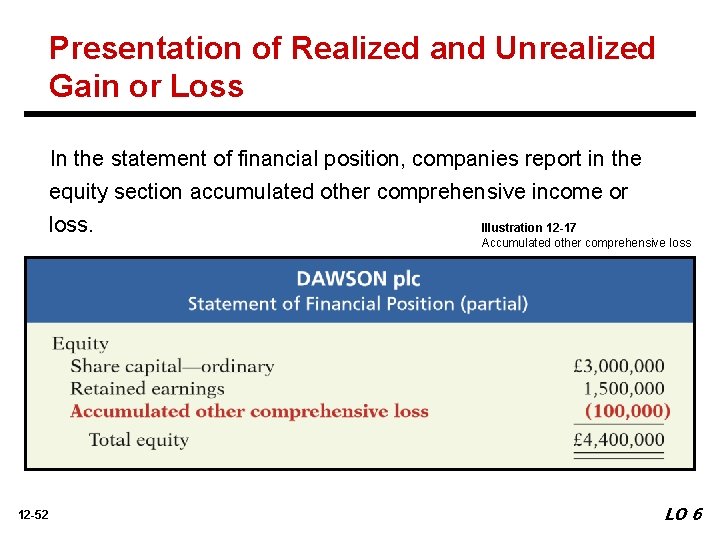 Presentation of Realized and Unrealized Gain or Loss In the statement of financial position,