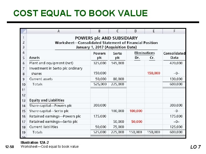 COST EQUAL TO BOOK VALUE 12 -58 Illustration 12 A-2 Worksheet—Cost equal to book