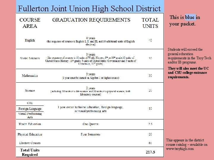 Fullerton Joint Union High School District This is blue in your packet. Students will