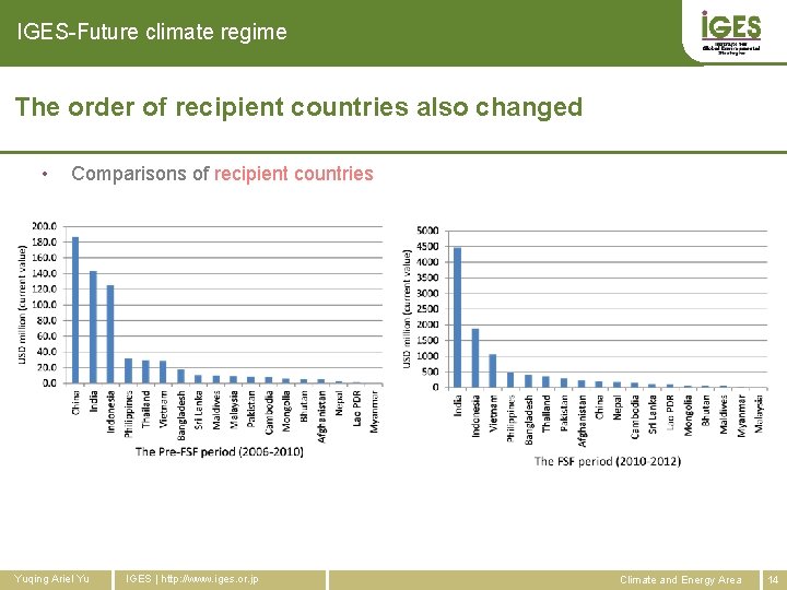 IGES-Future climate regime The order of recipient countries also changed • Comparisons of recipient