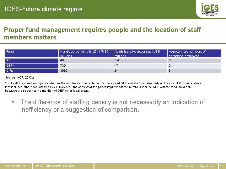 IGES-Future climate regime Proper fund management requires people and the location of staff members