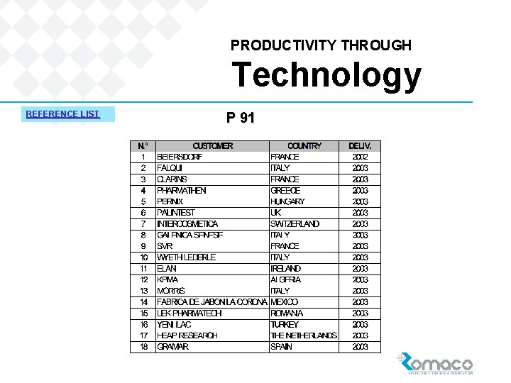 PRODUCTIVITY THROUGH Technology REFERENCE LIST P 91 