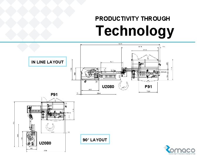 PRODUCTIVITY THROUGH Technology IN LINE LAYOUT U 2080 P 91 U 2080 90° LAYOUT