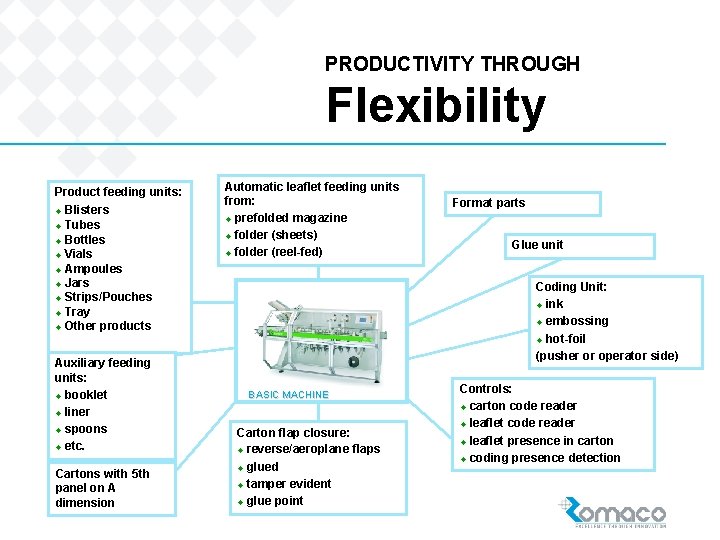 PRODUCTIVITY THROUGH Flexibility Product feeding units: u Blisters u Tubes u Bottles u Vials