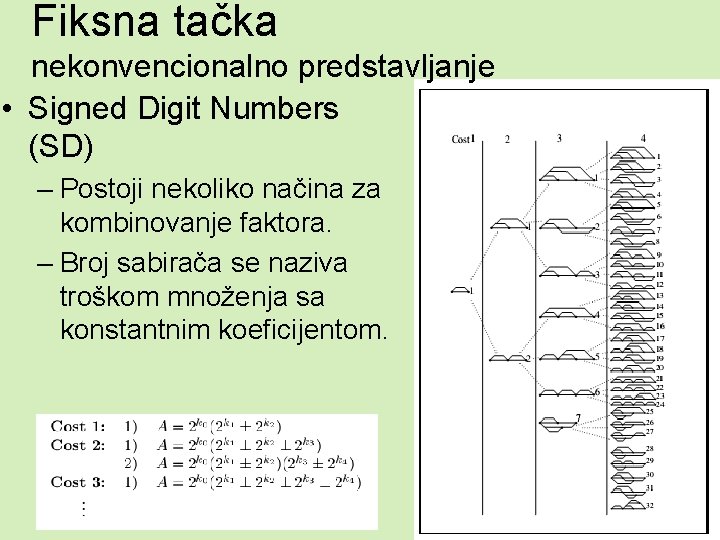 Fiksna tačka nekonvencionalno predstavljanje • Signed Digit Numbers (SD) – Postoji nekoliko načina za