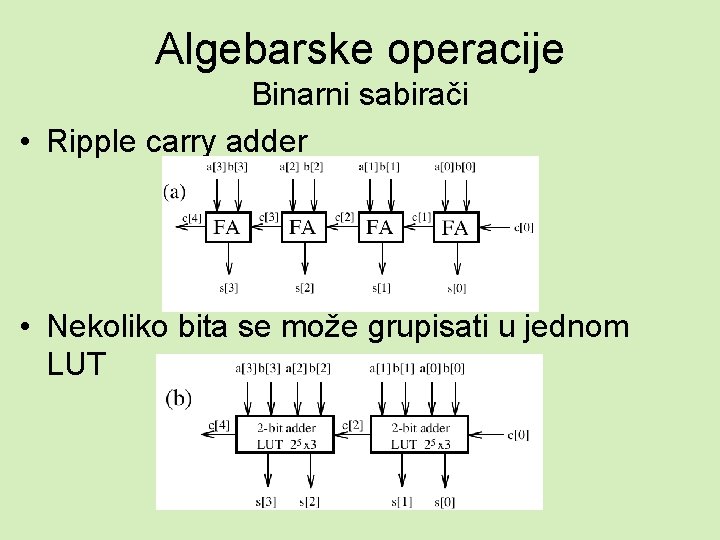 Algebarske operacije Binarni sabirači • Ripple carry adder • Nekoliko bita se može grupisati