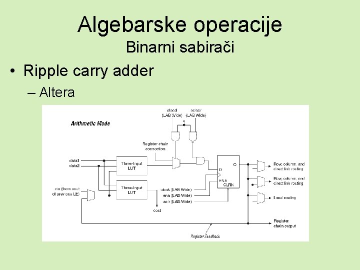 Algebarske operacije Binarni sabirači • Ripple carry adder – Altera 