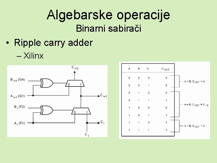 Algebarske operacije Binarni sabirači • Ripple carry adder – Xilinx 