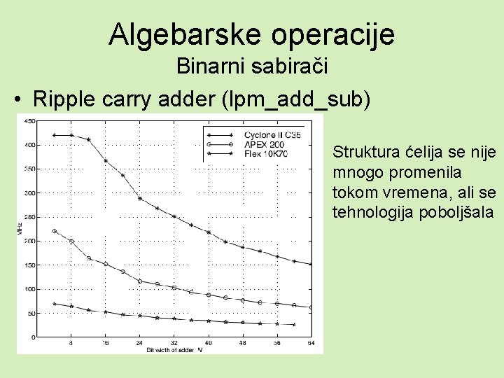 Algebarske operacije Binarni sabirači • Ripple carry adder (lpm_add_sub) Struktura ćelija se nije mnogo