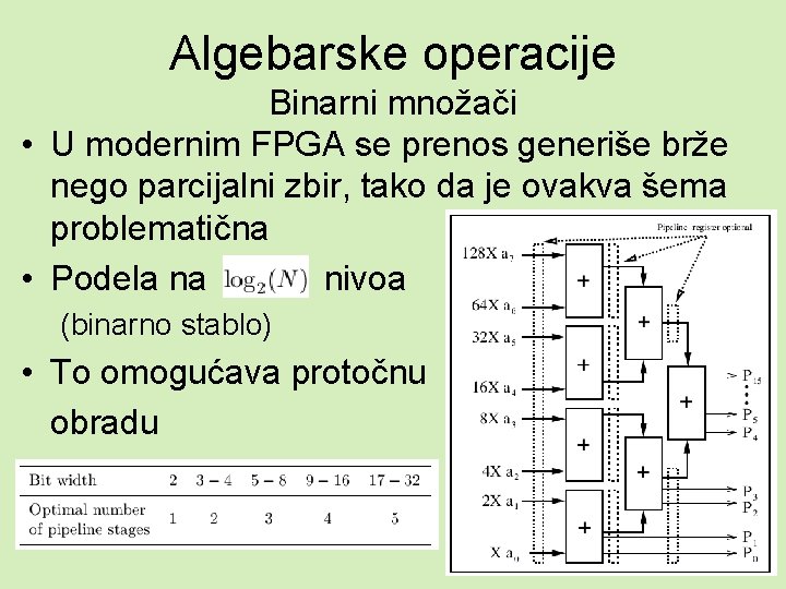 Algebarske operacije Binarni množači • U modernim FPGA se prenos generiše brže nego parcijalni