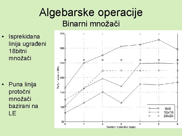 Algebarske operacije Binarni množači • Isprekidana linija ugrađeni 18 bitni množači • Puna linija