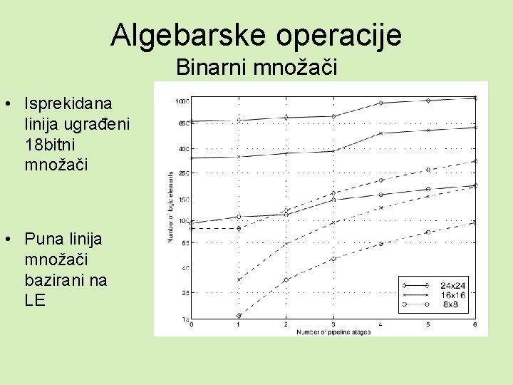 Algebarske operacije Binarni množači • Isprekidana linija ugrađeni 18 bitni množači • Puna linija