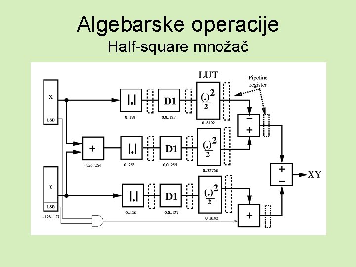 Algebarske operacije Half-square množač 