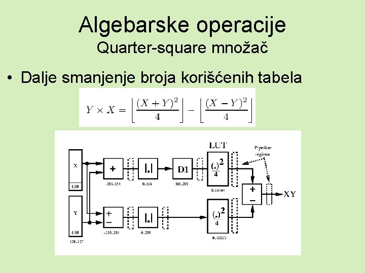 Algebarske operacije Quarter-square množač • Dalje smanjenje broja korišćenih tabela 