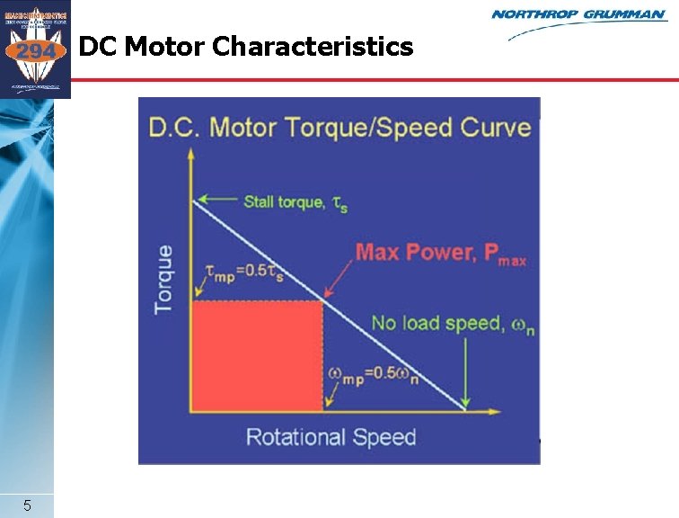 DC Motor Characteristics 5 