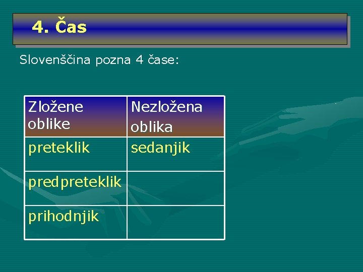 4. Čas Slovenščina pozna 4 čase: Zložene oblike preteklik predpreteklik prihodnjik Nezložena oblika sedanjik