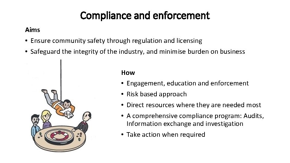 Compliance and enforcement Aims • Ensure community safety through regulation and licensing • Safeguard