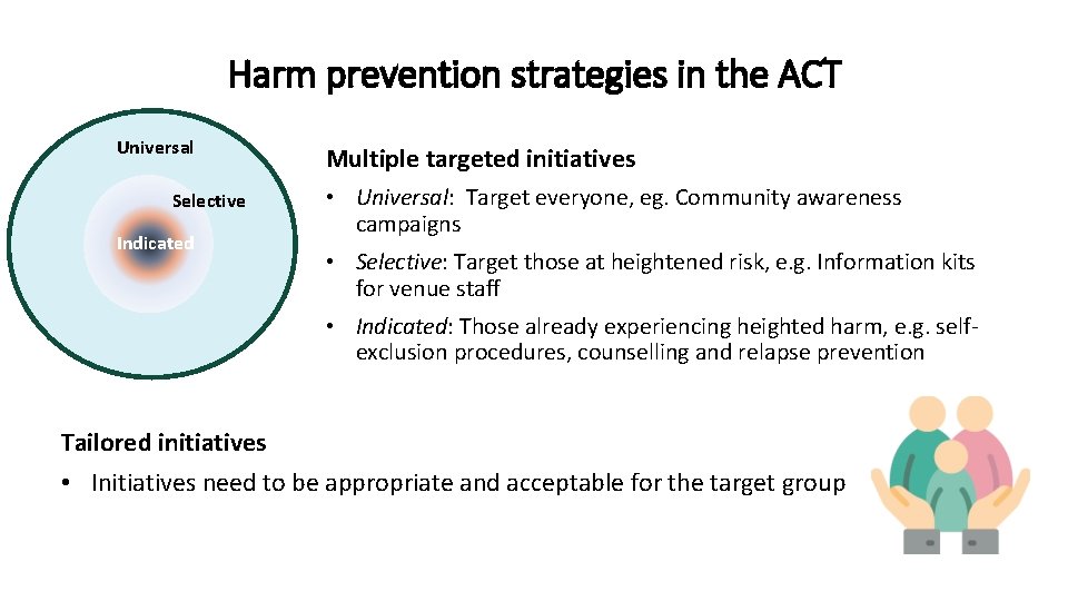 Harm prevention strategies in the ACT Universal Selective Indicated Multiple targeted initiatives • Universal: