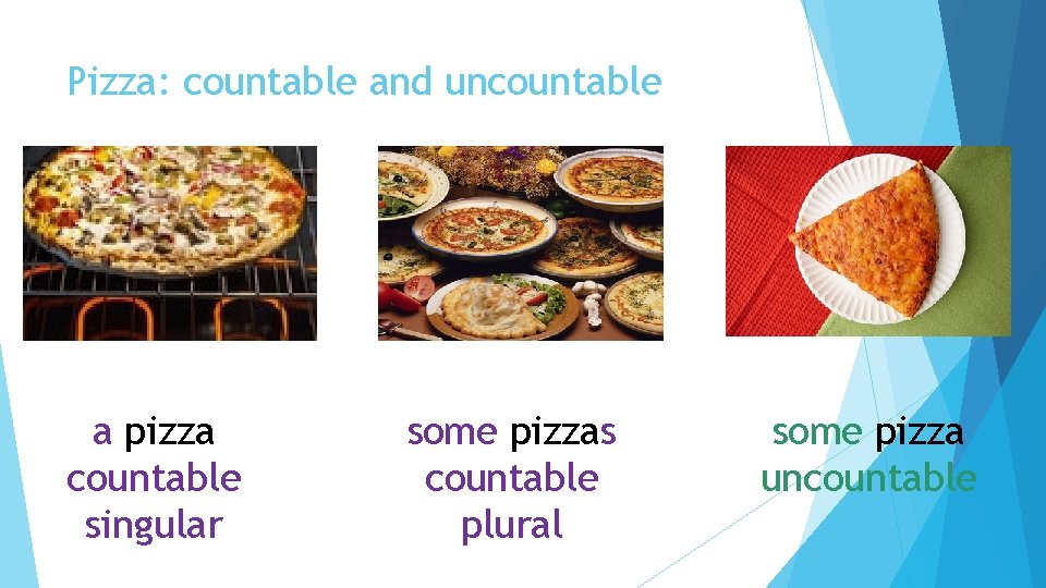 Pizza: countable and uncountable a pizza countable singular some pizzas countable plural some pizza