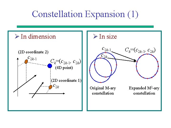 Constellation Expansion (1) Ø In dimension (2 D coordinate 2) c 2 k-1 Ck=(c