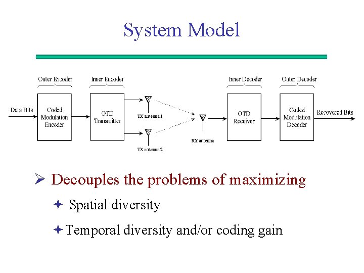 System Model Ø Decouples the problems of maximizing ª Spatial diversity ªTemporal diversity and/or