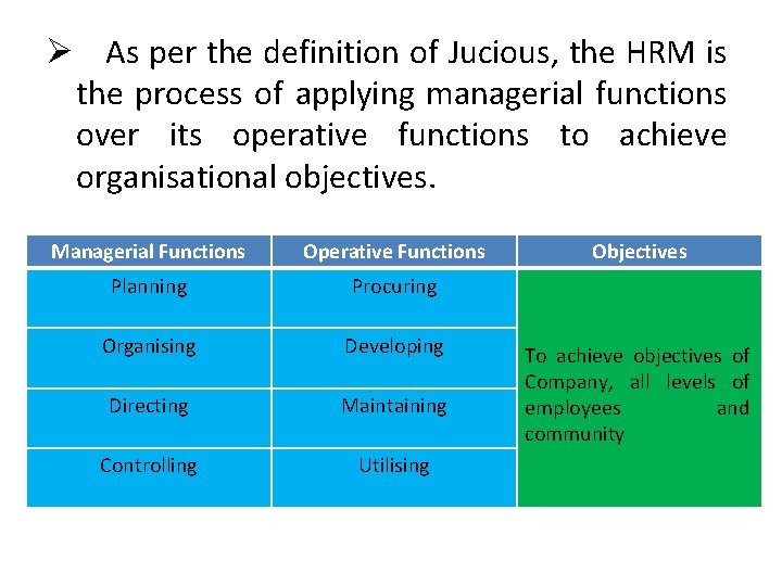 Ø As per the definition of Jucious, the HRM is the process of applying
