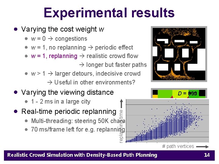 Experimental results Varying the cost weight w w = 0 congestions w = 1,