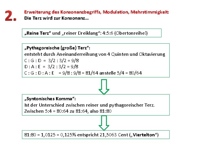 2. Erweiterung des Konsonanzbegriffs, Modulation, Mehrstimmigkeit: Die Terz wird zur Konsonanz… „Reine Terz“ und