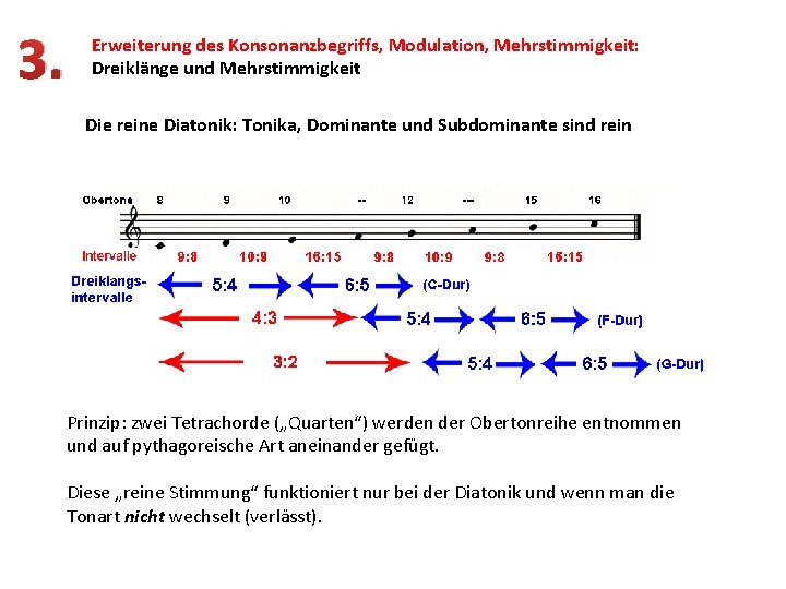 3. Erweiterung des Konsonanzbegriffs, Modulation, Mehrstimmigkeit: Dreiklänge und Mehrstimmigkeit Die reine Diatonik: Tonika, Dominante