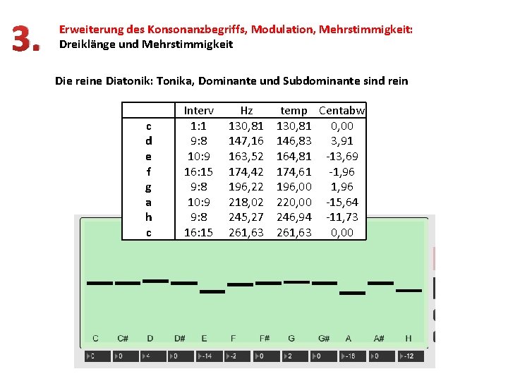 3. Erweiterung des Konsonanzbegriffs, Modulation, Mehrstimmigkeit: Dreiklänge und Mehrstimmigkeit Die reine Diatonik: Tonika, Dominante