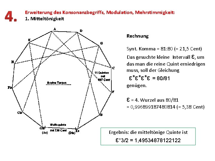 4. Erweiterung des Konsonanzbegriffs, Modulation, Mehrstimmigkeit: 1. Mitteltönigkeit Rechnung Synt. Komma = 81: 80