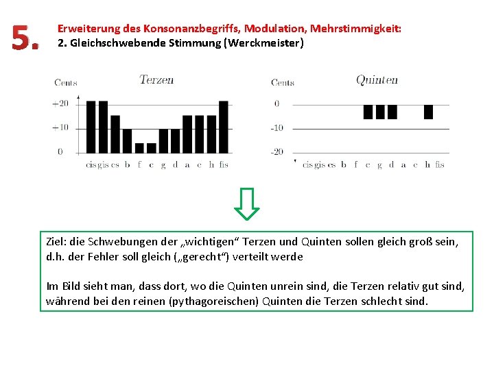 5. Erweiterung des Konsonanzbegriffs, Modulation, Mehrstimmigkeit: 2. Gleichschwebende Stimmung (Werckmeister) Ziel: die Schwebungen der