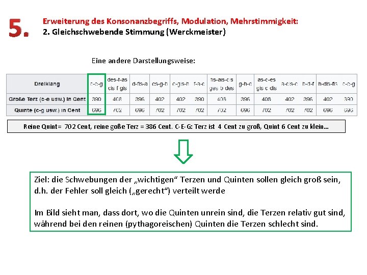 5. Erweiterung des Konsonanzbegriffs, Modulation, Mehrstimmigkeit: 2. Gleichschwebende Stimmung (Werckmeister) Eine andere Darstellungsweise: Reine