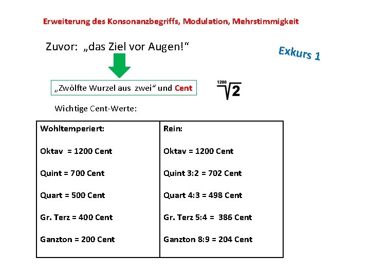 Erweiterung des Konsonanzbegriffs, Modulation, Mehrstimmigkeit Zuvor: „das Ziel vor Augen!“ „Zwölfte Wurzel aus zwei“