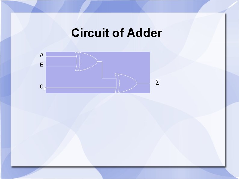 Circuit of Adder A B Cin ∑ 