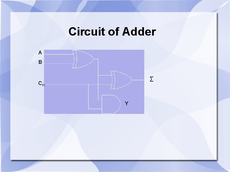 Circuit of Adder A B ∑ Cin Y 