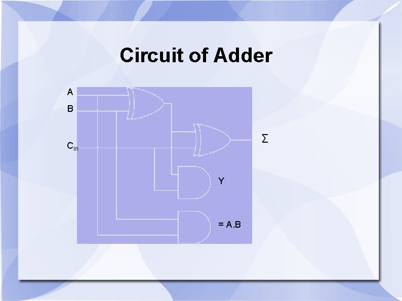 Circuit of Adder A B ∑ Cin Y = A. B 