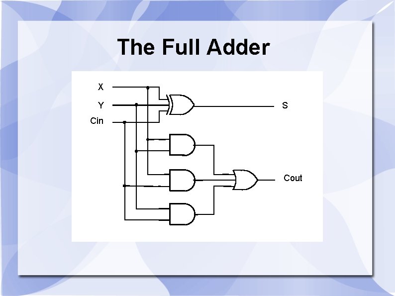 The Full Adder X Y S Cin Cout 