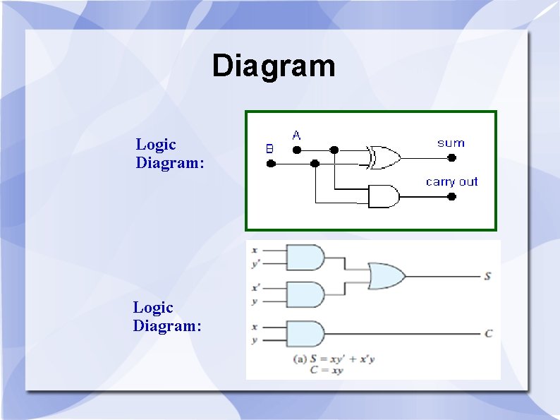 Diagram Logic Diagram: 