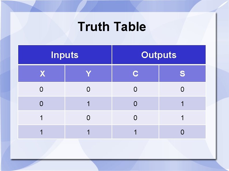 Truth Table Inputs Outputs X Y C S 0 0 0 1 1 0