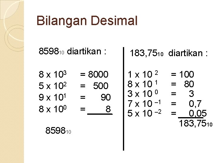 Bilangan Desimal 859810 diartikan : 183, 7510 diartikan : 8 x 103 5 x