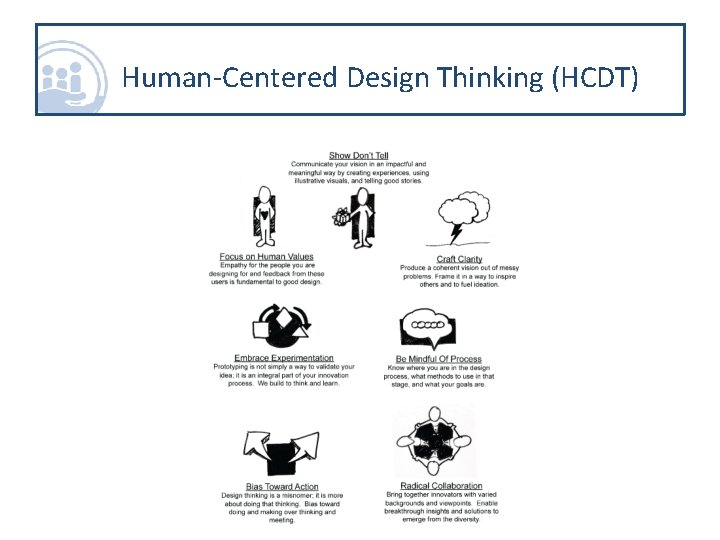Human-Centered Design Thinking (HCDT) 
